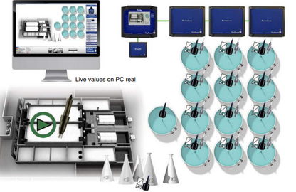 Sistem OxyGuard control acvacultura